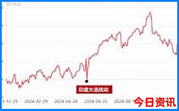 重庆主城旅游景点大全
